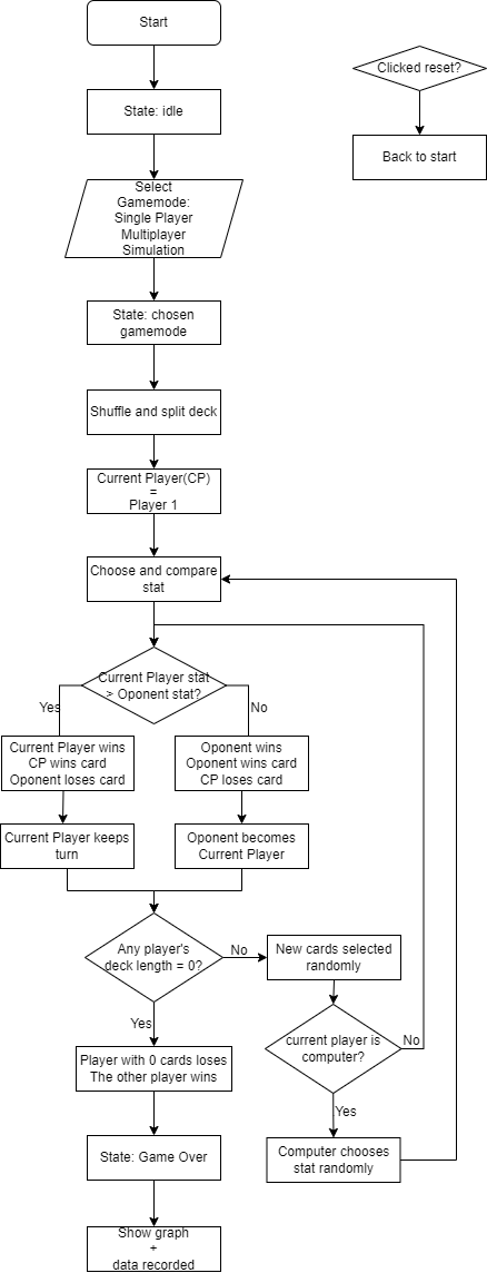 flowchart
